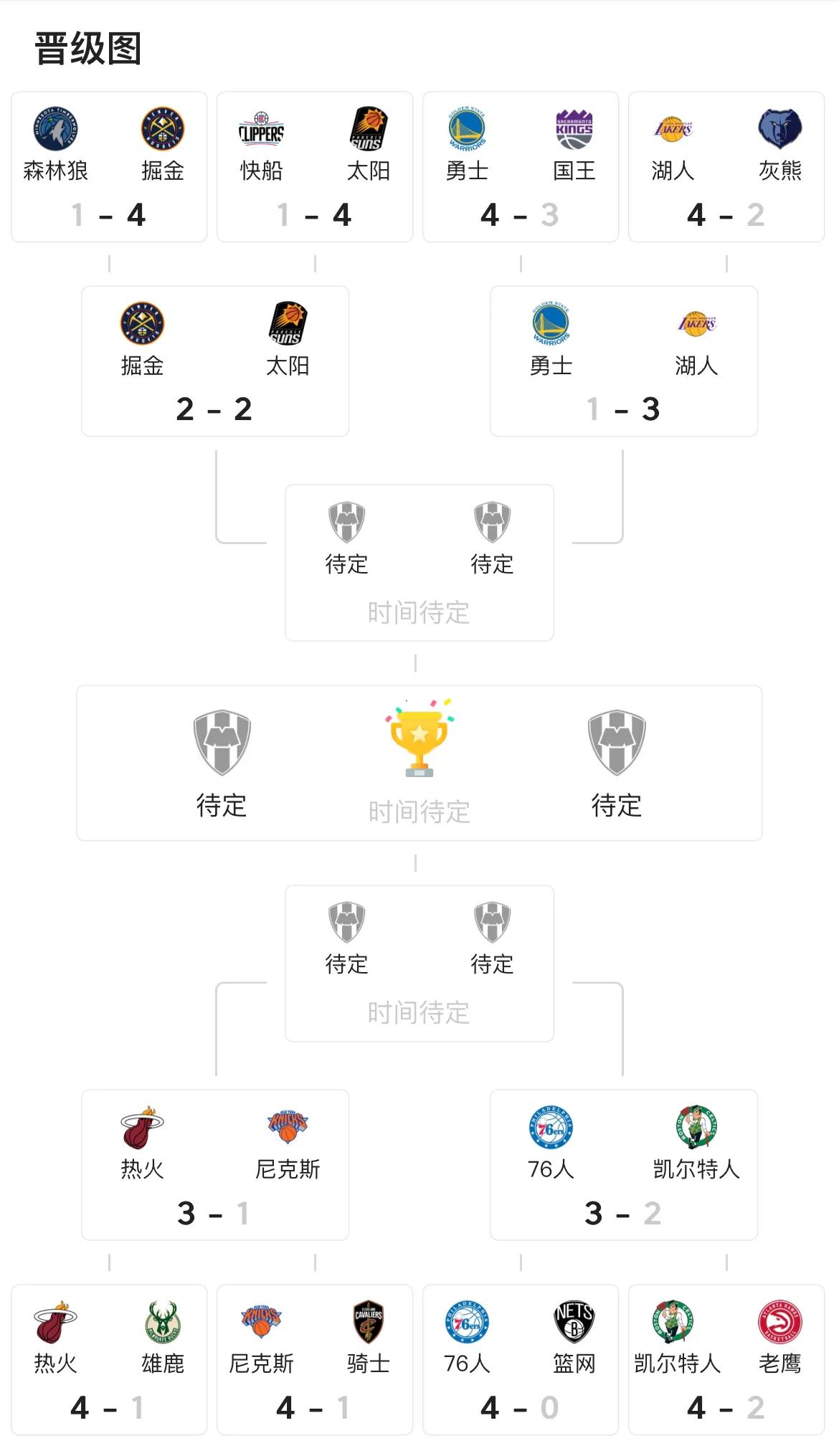 关于湖人轻取骑士，继续巩固榜首位置的信息