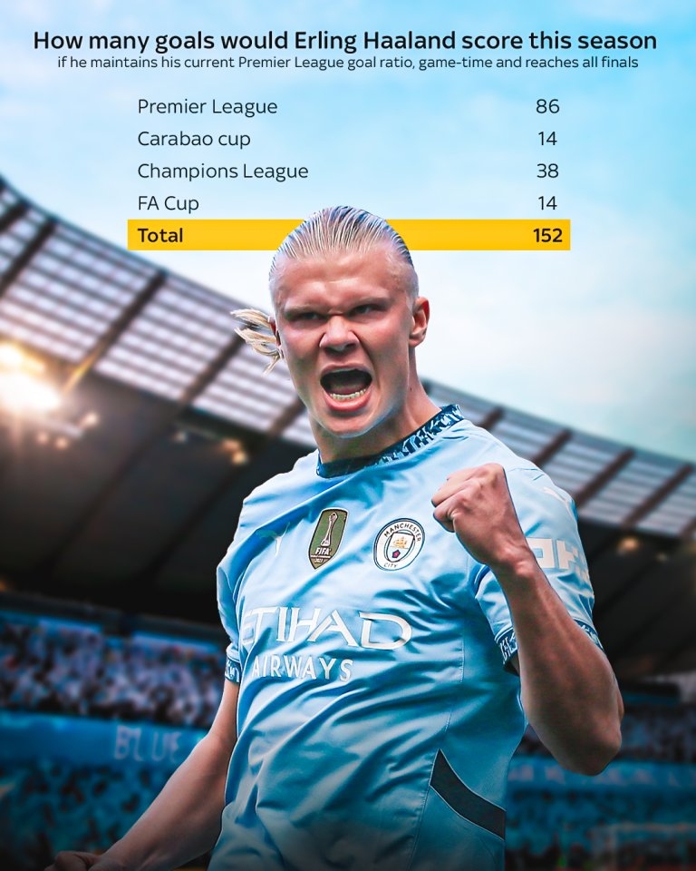 塞内加尔轻取比利时，哈兰德爆发神勇